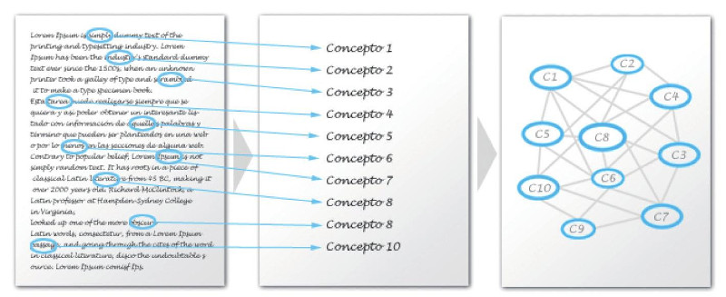 Extracción de nuestro propio mapa mental. Fuente: nosolousabilidad.com