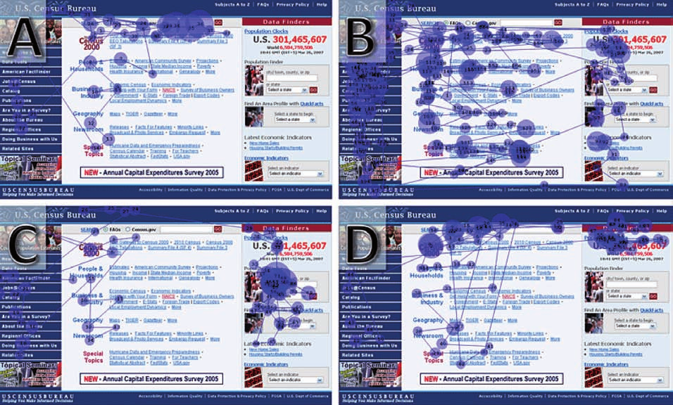 Eye-tracking. Fuente: nosolousabilidad.com