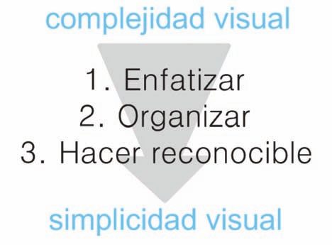 Mejorar el diseño visual. Fuente: nosolousabilidad.com