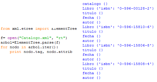 Código iterar XML