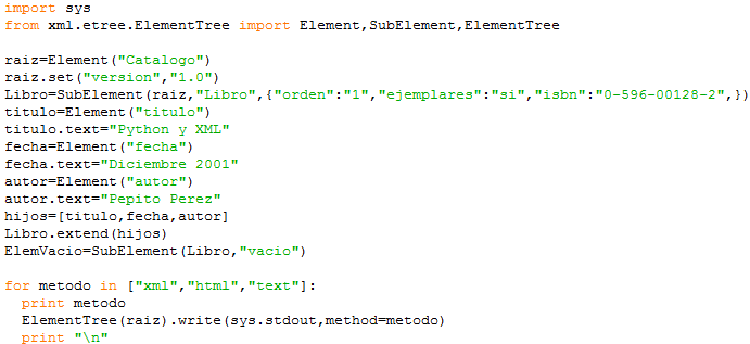 Código ejemplo elementos vacíos II